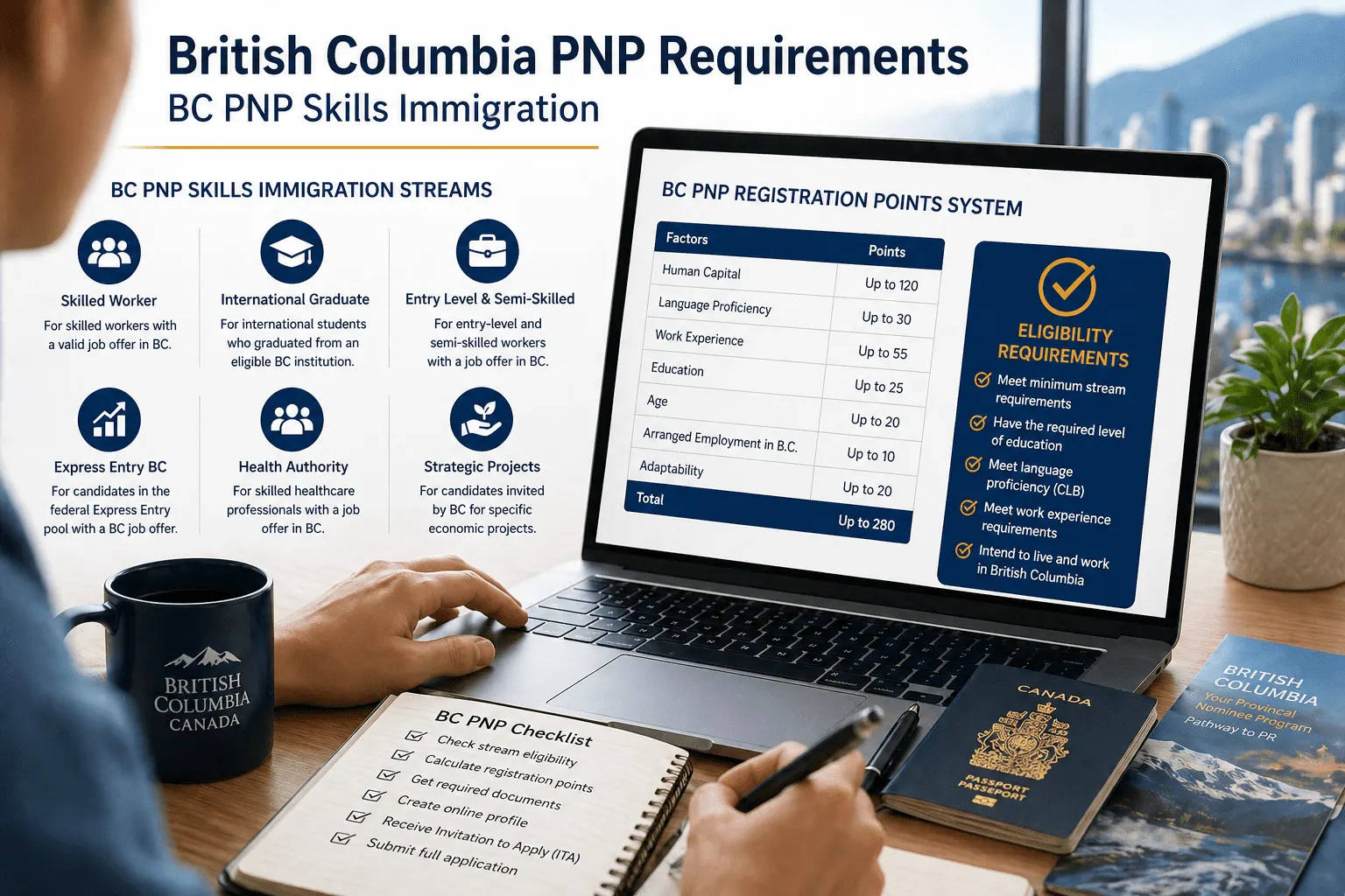 British Columbia PNP requirements showing BC PNP Skills Immigration streams and registration points system for permanent residence applicants