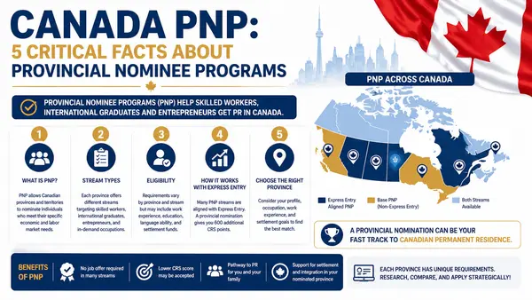 Canada PNP: 5 Critical Facts About Provincial Nominee Programs