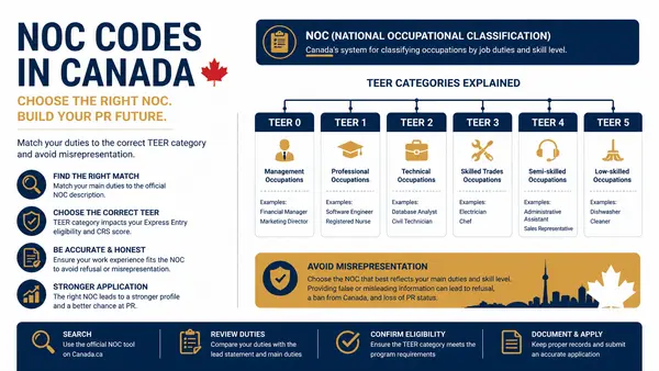 NOC Code Canada: 5 Critical Steps to Find Your Right Code