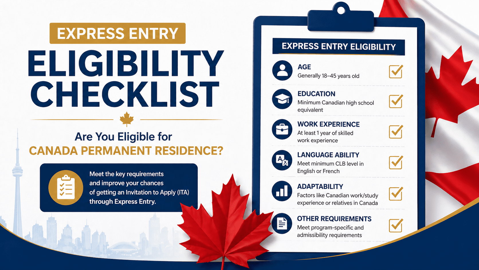 Express entry eligibility requirements checklist showing NOC category language score and work experience criteria for Canadian immigration