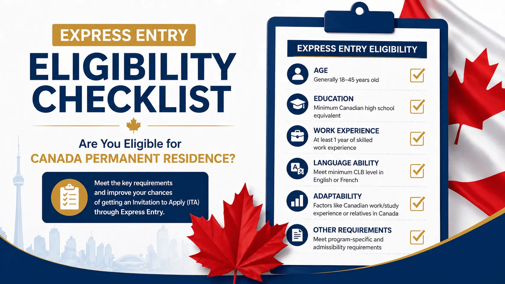 Express entry eligibility requirements checklist showing NOC category language score and work experience criteria for Canadian immigration