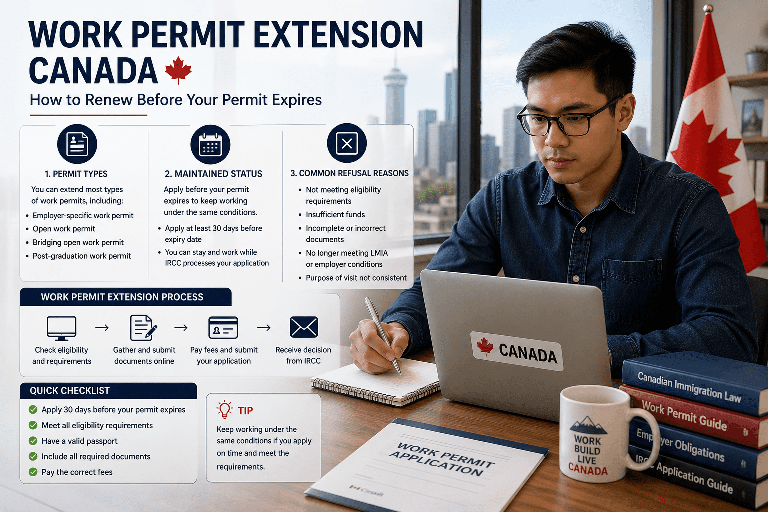 Work permit extension Canada renewal process showing maintained status and application timeline for temporary foreign workers
