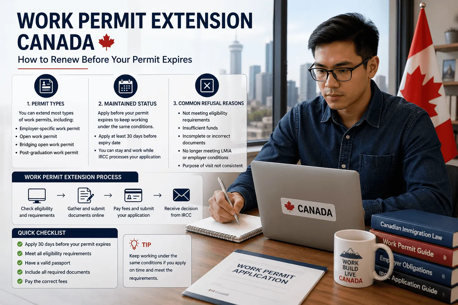 Work permit extension Canada renewal process showing maintained status and application timeline for temporary foreign workers