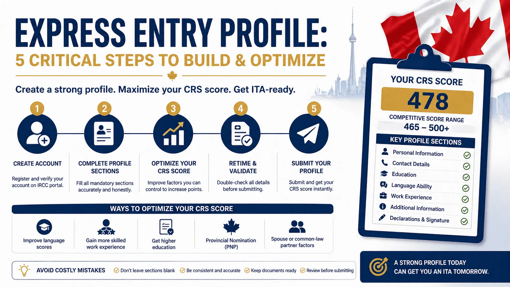 Express entry profile creation steps showing CRS score optimization and profile sections for Canadian permanent residence application