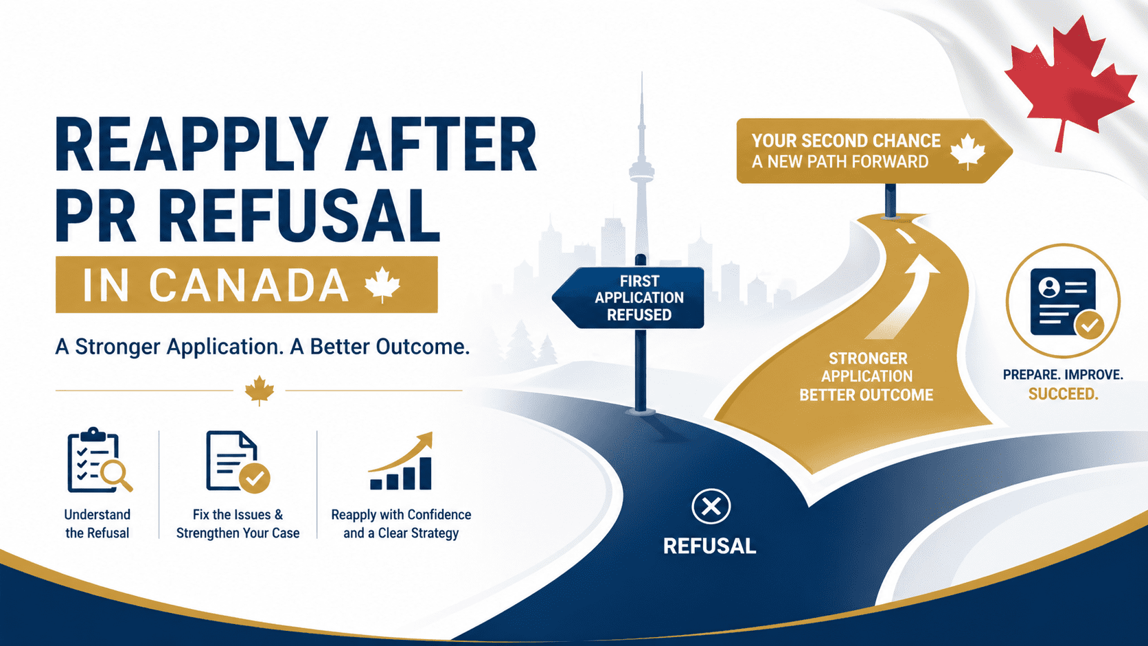 Reapply after PR refusal Canada showing steps to build a stronger permanent residence application after IRCC refusal decision
