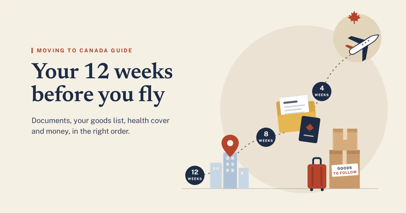 Illustrated 12-week timeline for moving to Canada, from choosing a city at 12 weeks, to a document folder and passport at 8 weeks, to a suitcase and boxes labelled goods to follow at 4 weeks, ending with a plane and a maple leaf
